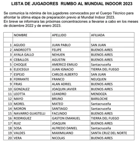lista de convocados