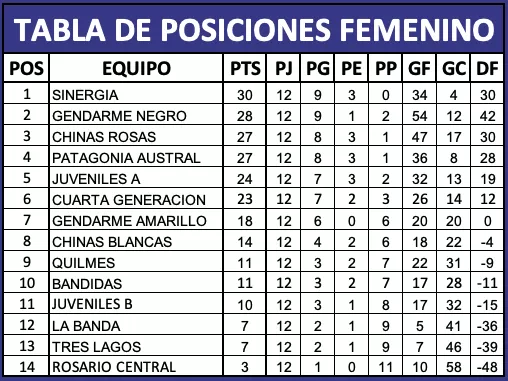 tabla femenina fecha12