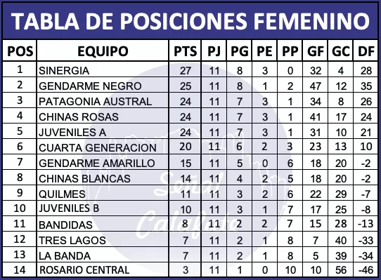 tabla femenino