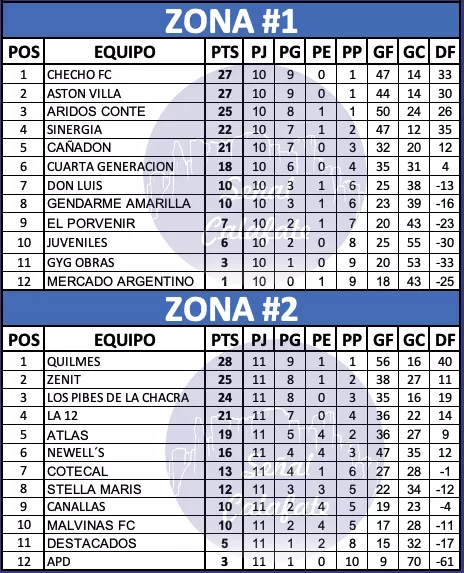 tabla B