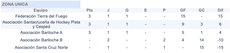 Captura de Pantalla 2023-11-15 a la(s) 19.58.49