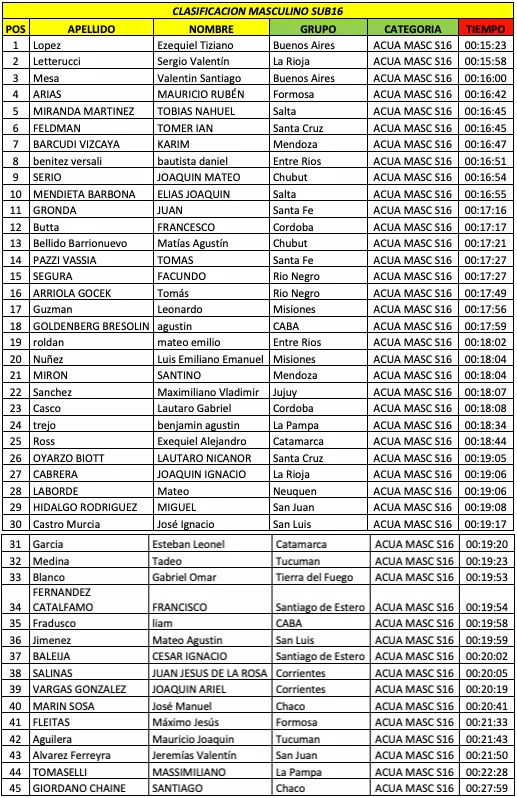clasificaion acuatlon