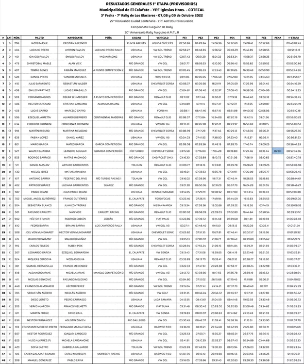 GLASIFICACION GENERAL