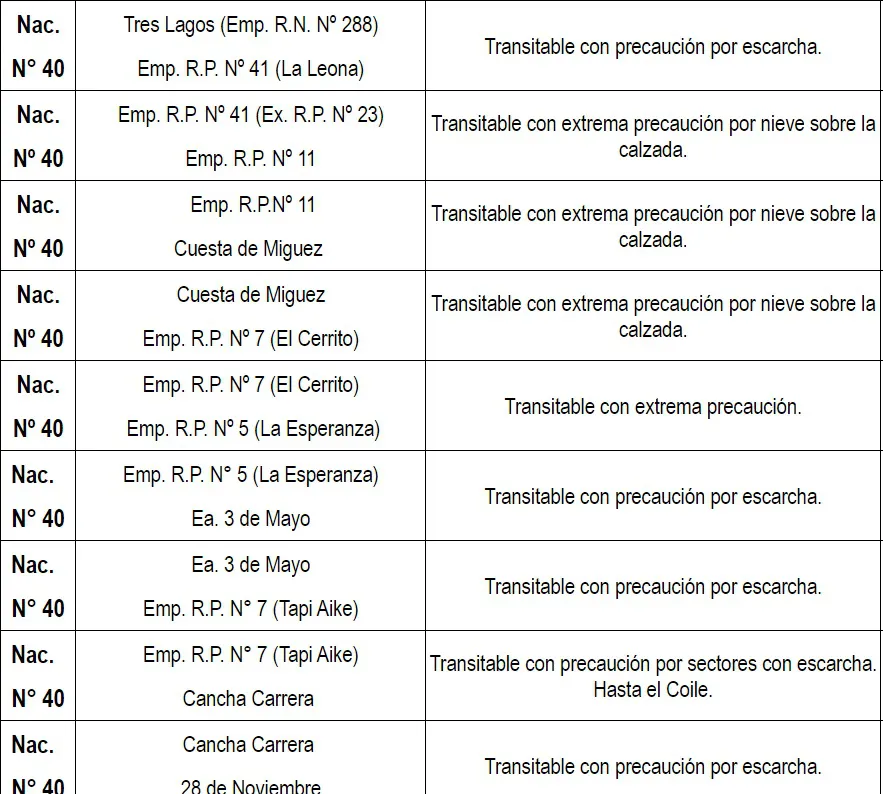 rutas