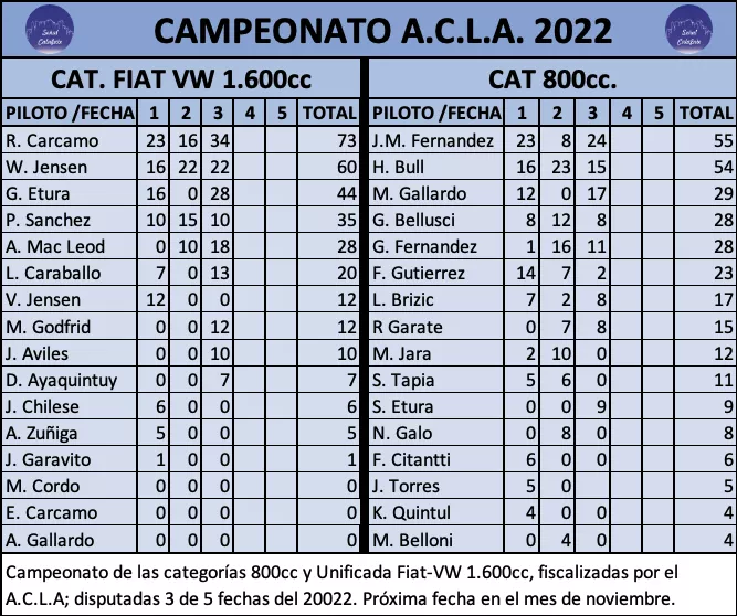 campeonatos acla