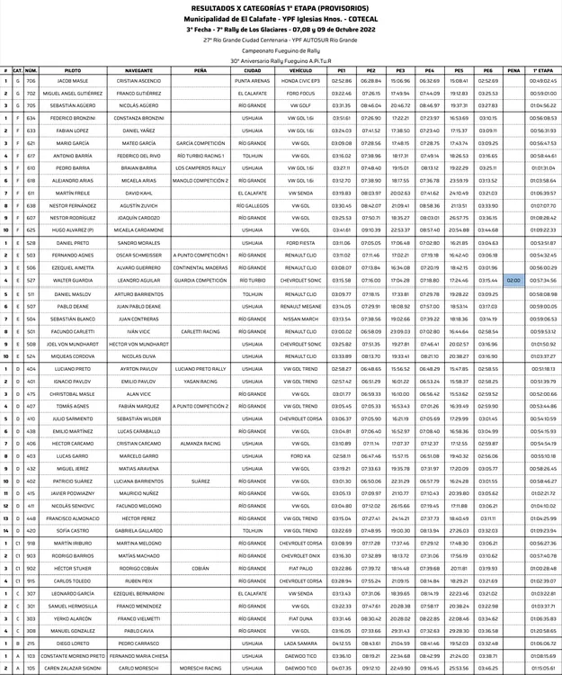 CLASIFICACION POR CATEGORIA