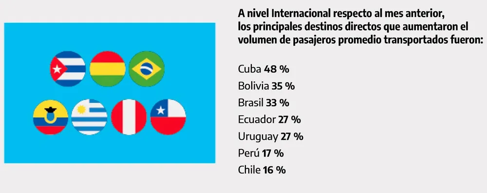 aeropuerto internacional