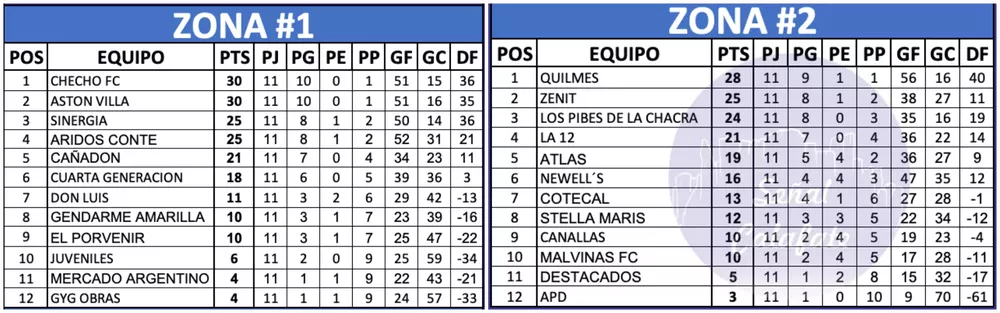 tablas