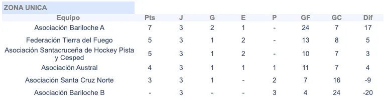 Captura de Pantalla 2023-11-16 a la(s) 22.07.46