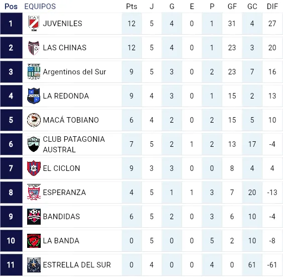 Captura de Pantalla 2025-05-05 a la(s) 12.38.21