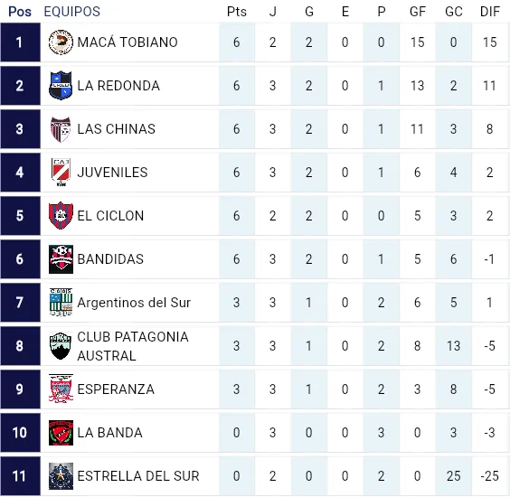 Captura de Pantalla 2025-04-21 a la(s) 19.34.09