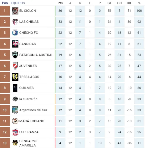 Captura de Pantalla 2024-08-16 a la(s) 15.12.10