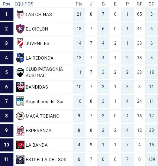 Captura de Pantalla 2025-06-09 a la(s) 13.31.38