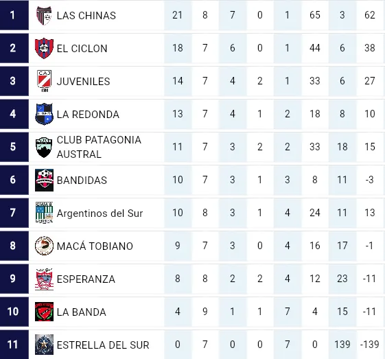 Captura de Pantalla 2025-06-01 a la(s) 11.44.29