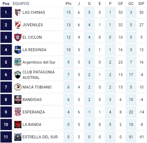 Captura de Pantalla 2025-05-11 a la(s) 13.05.16