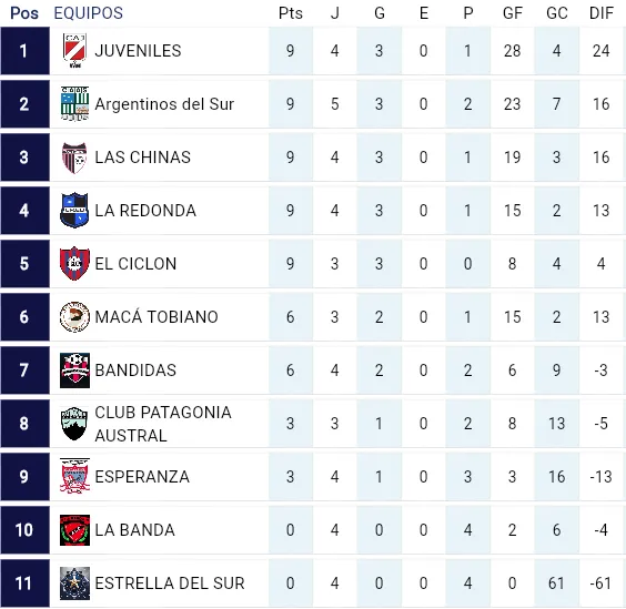 Captura de Pantalla 2025-04-29 a la(s) 14.19.51