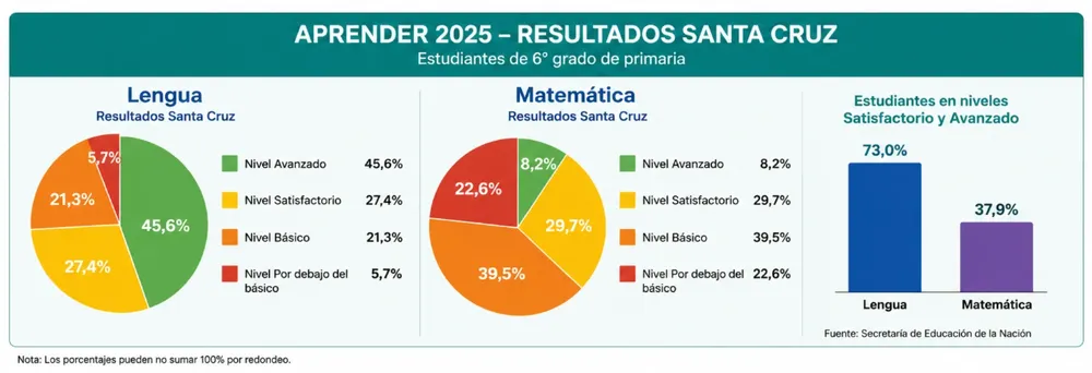 Resultados aprender