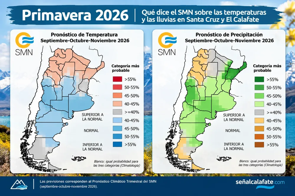 mapas pronostico trimestral 2026