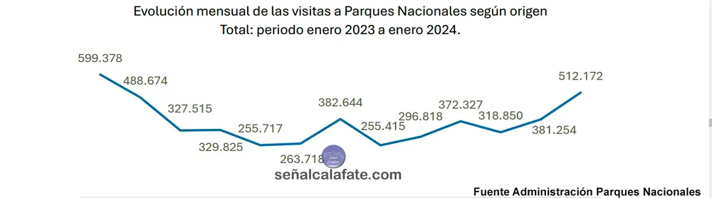 Estadistica APN enero