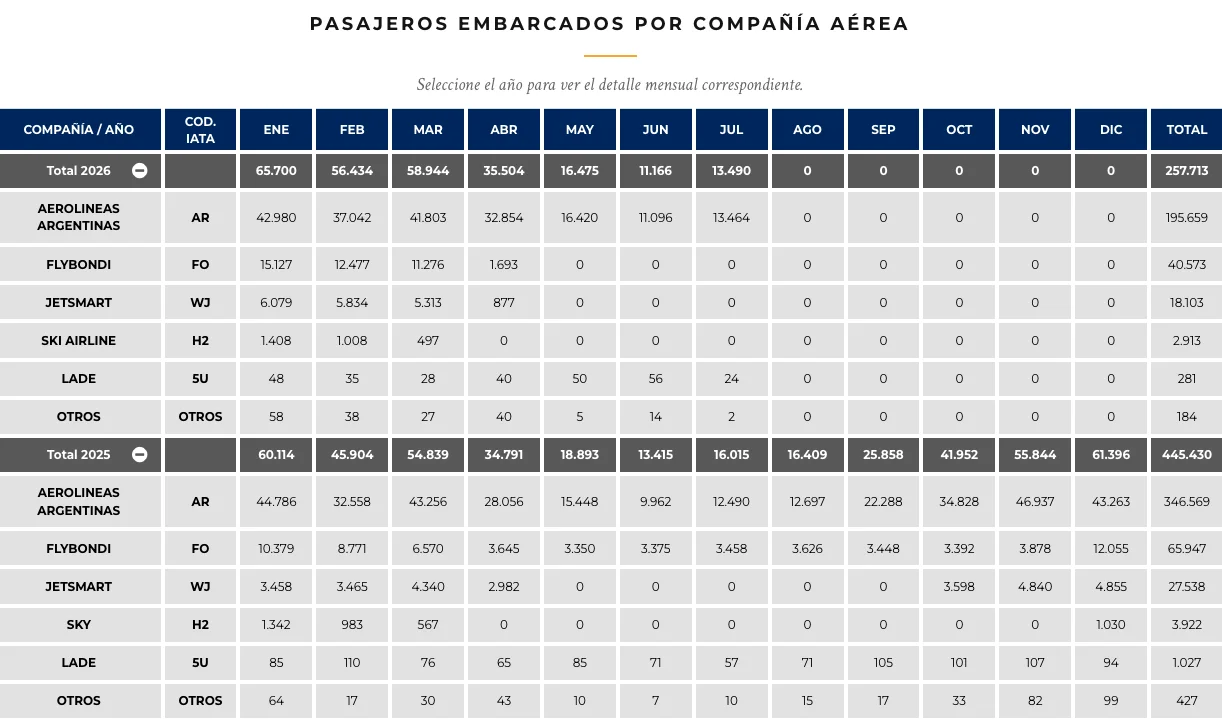 estadistica de cantidad de pasajeros embarcados