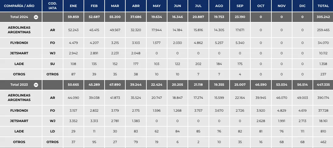 Captura de Pantalla 2024-10-16 a la(s) 15.46.44