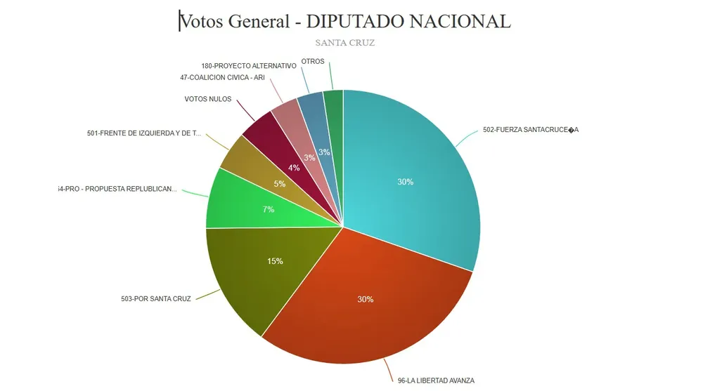 escrutinio definitivo