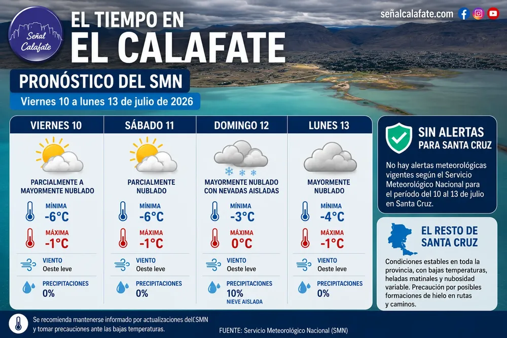 pronostico
