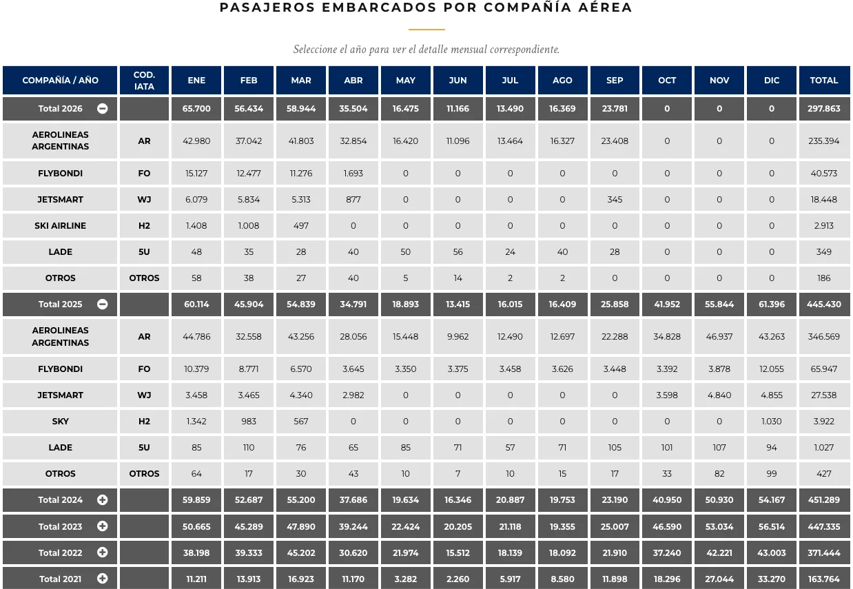 pasajeros embarcados