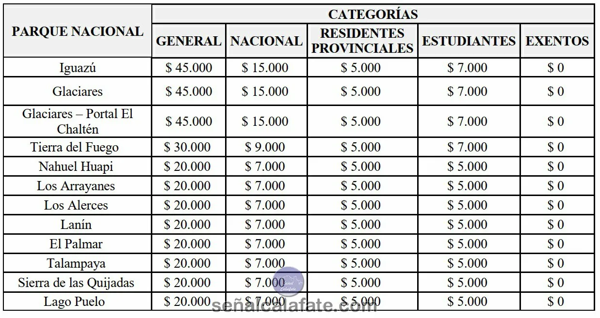 tarifario parques enero 2025~1