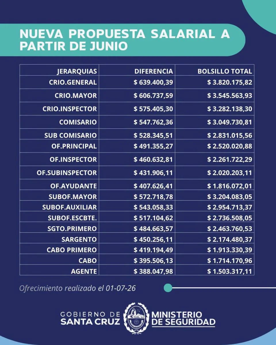 Porpuesta sueldos policias