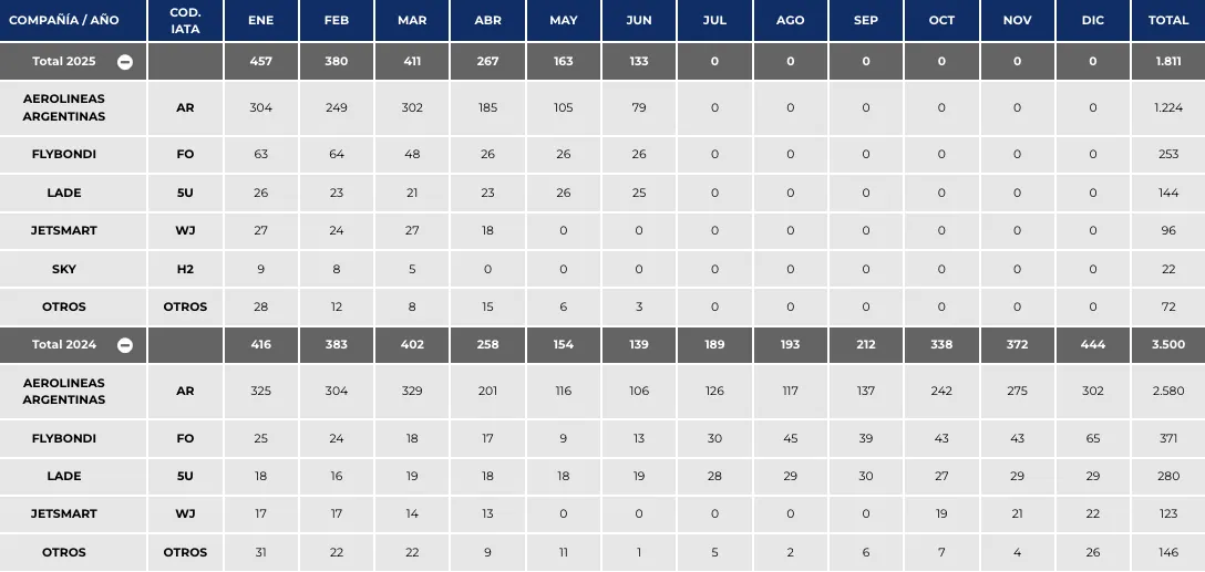 Captura de Pantalla 2025-07-11 a la(s) 20.08.13