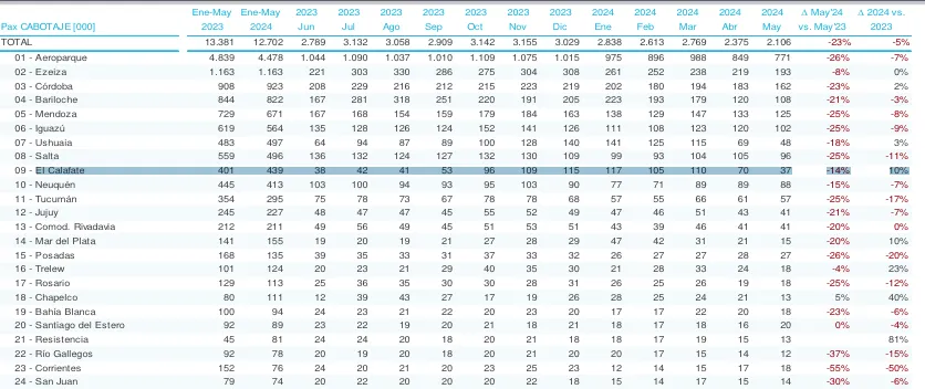 Captura de Pantalla 2024-06-19 a la(s) 12.38.34