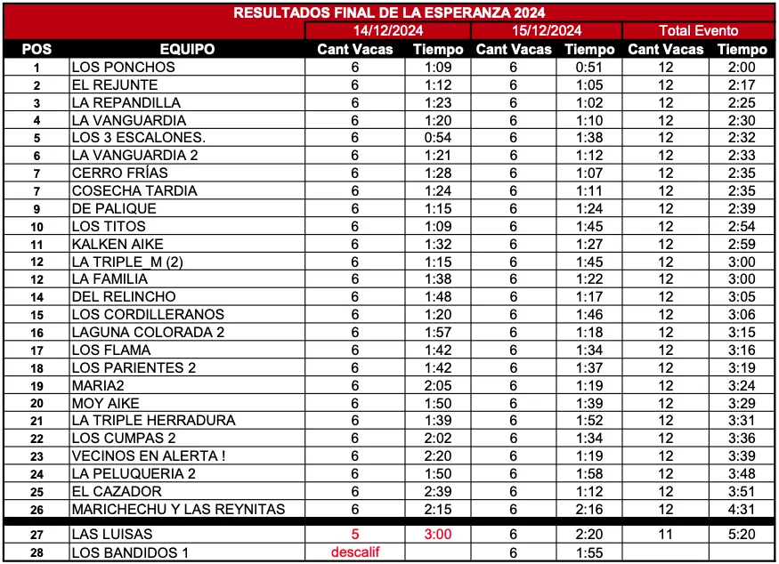 Captura de Pantalla 2024-12-17 a la(s) 16.39.53