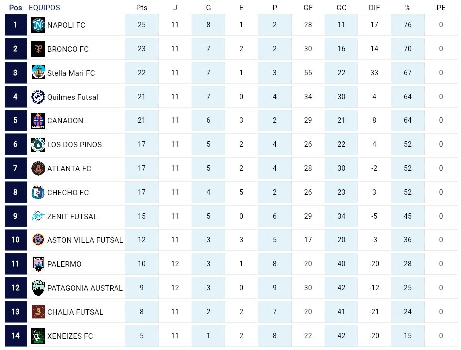 posiciones