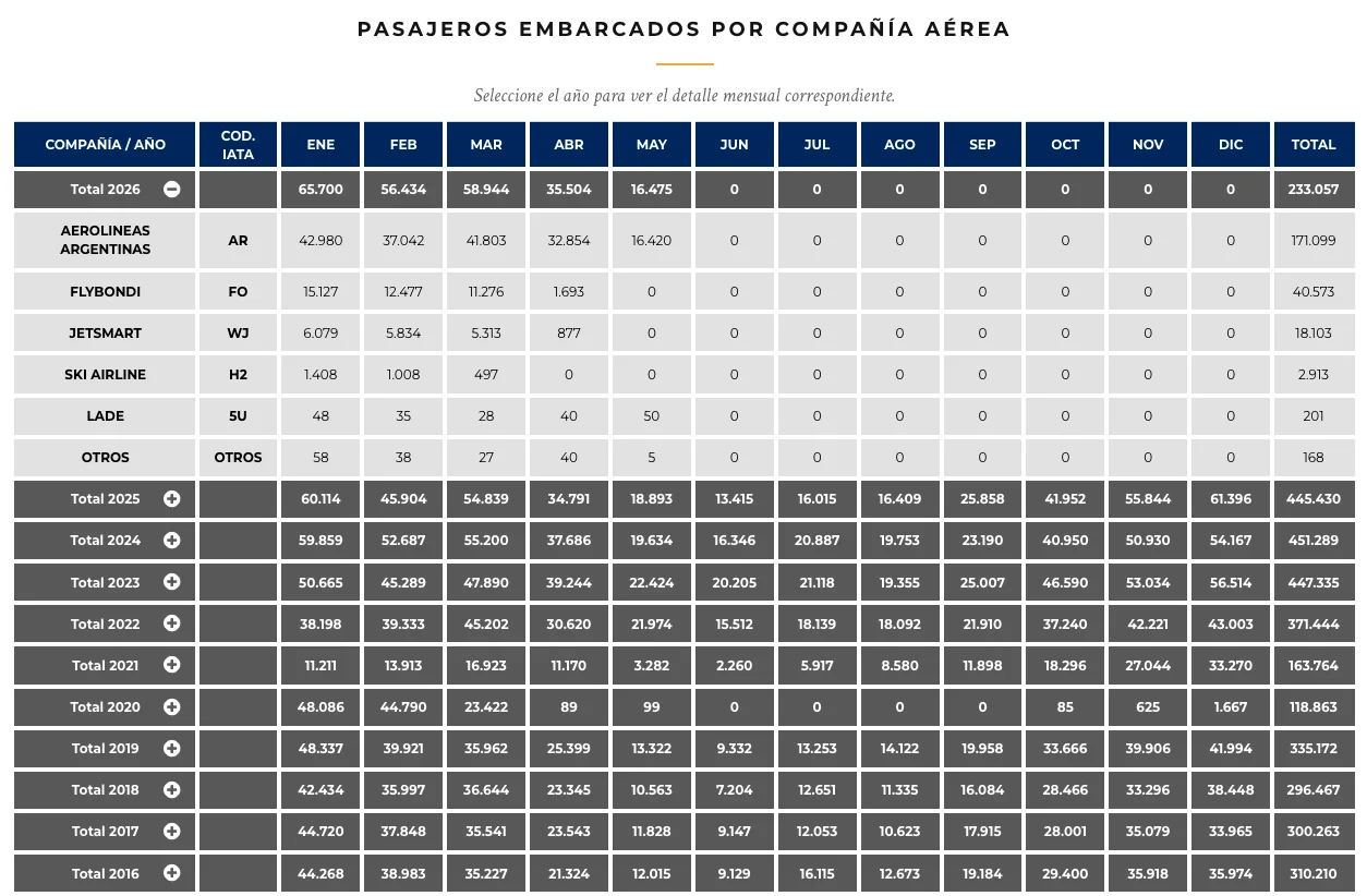 estadistica cantidad de pasajeros embarcados
