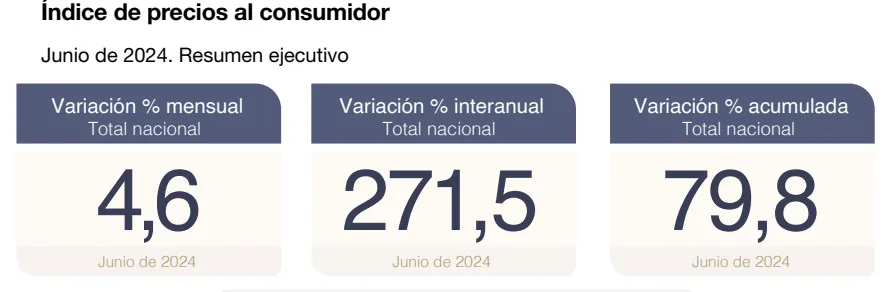 Inflacio Junio 2024