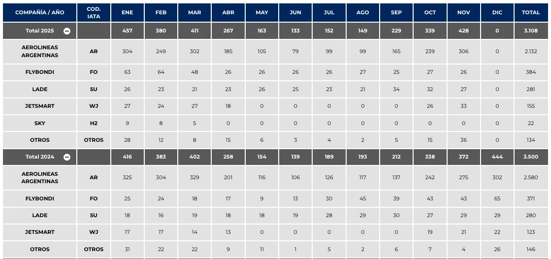 Captura de Pantalla 2025-12-22 a la(s) 15.44.33
