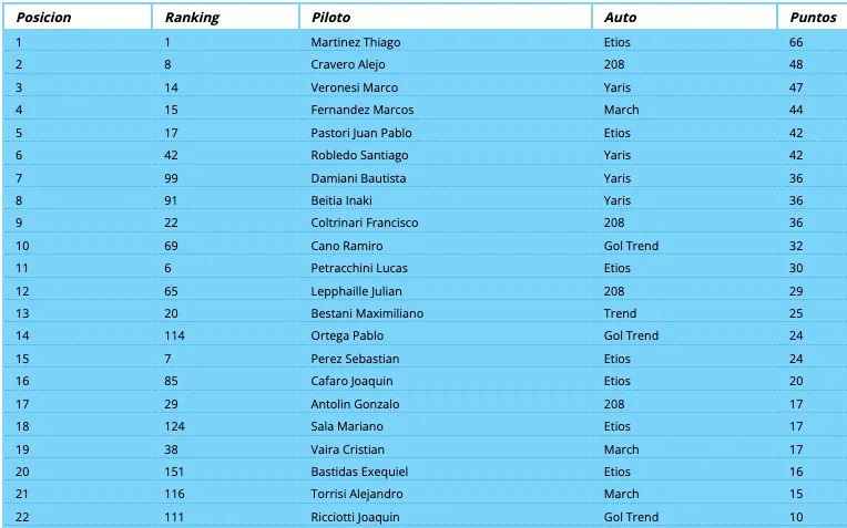 Captura de Pantalla 2024-03-10 a la(s) 16.09.50