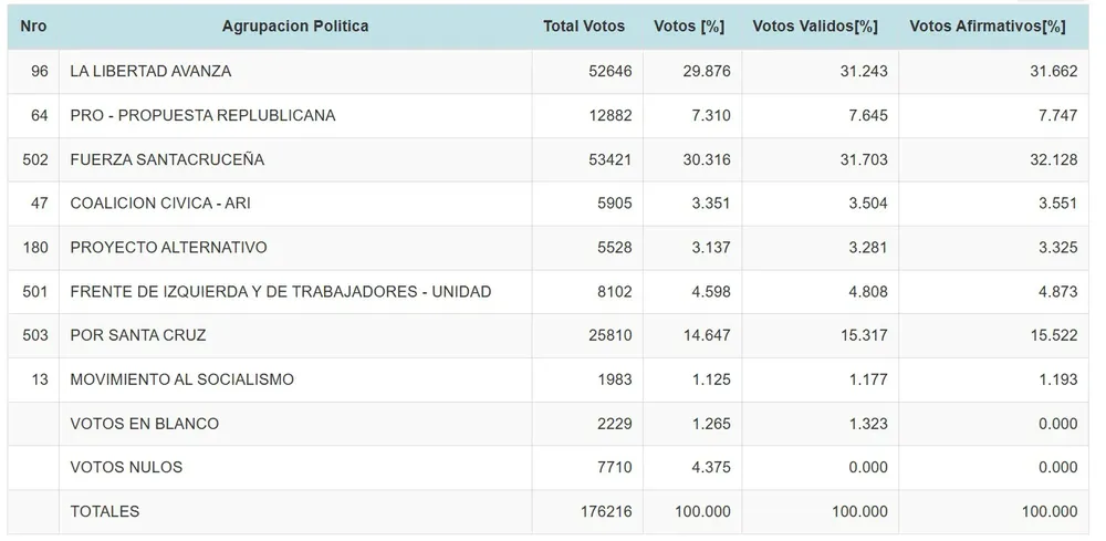 escrutinio definitivo 2