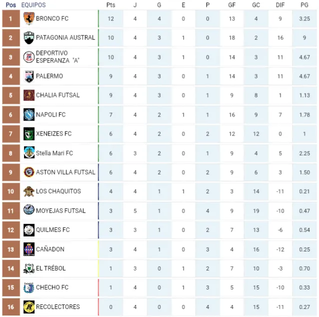 Captura de Pantalla 2024-05-13 a la(s) 22.20.20