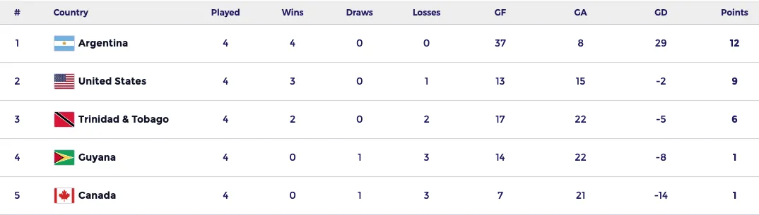 Captura de Pantalla 2024-03-21 a la(s) 22.18.41