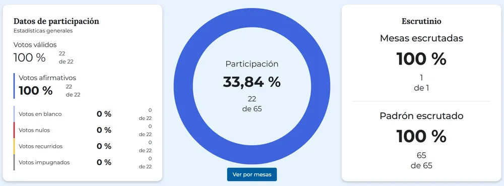 participacion