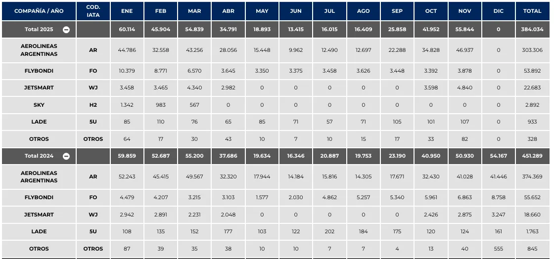 Captura de Pantalla 2025-12-22 a la(s) 15.44.54