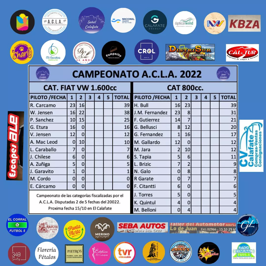 Posiciones automovilismo