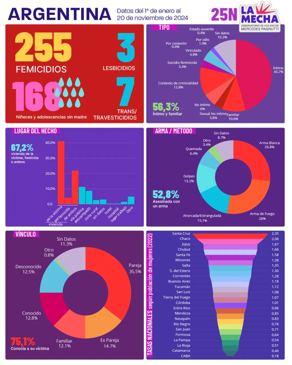 Observatorio Pagnutti