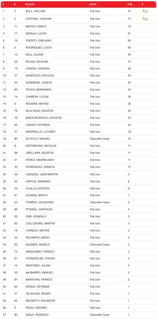 campeonato