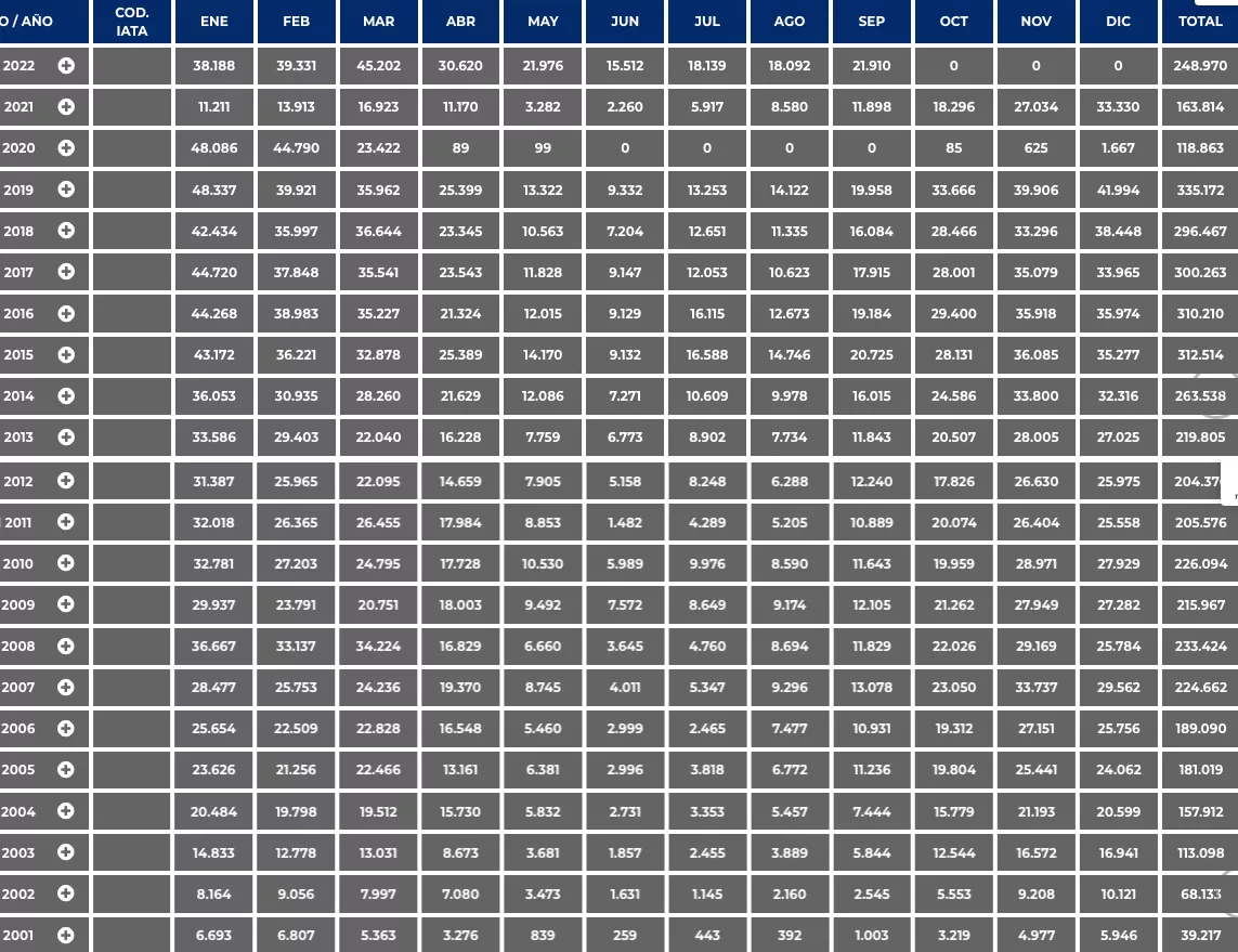 estadistica aeropuerto