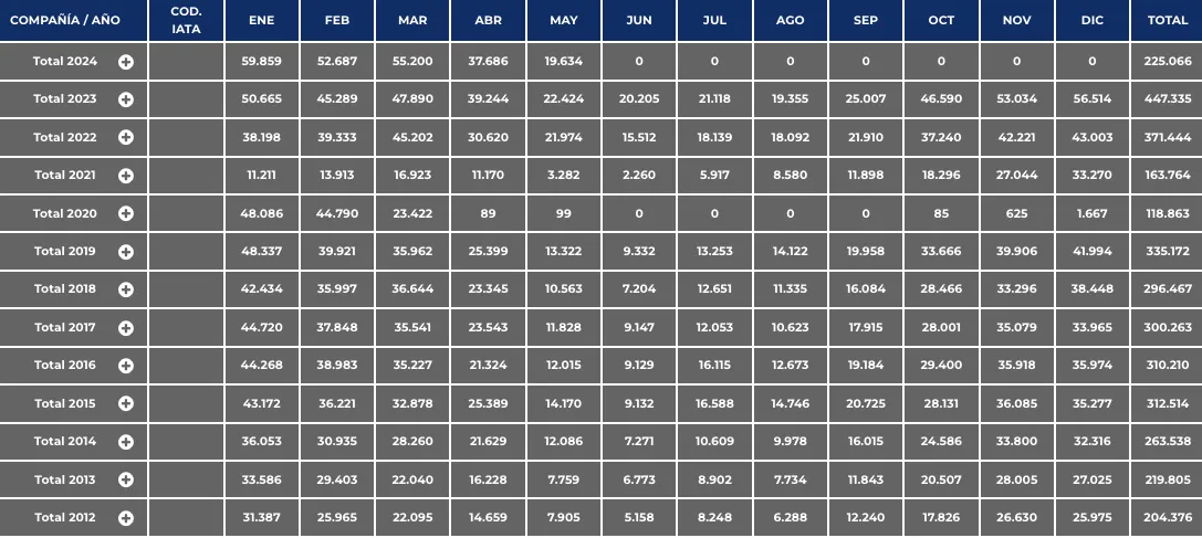 Captura de Pantalla 2024-06-19 a la(s) 12.33.11