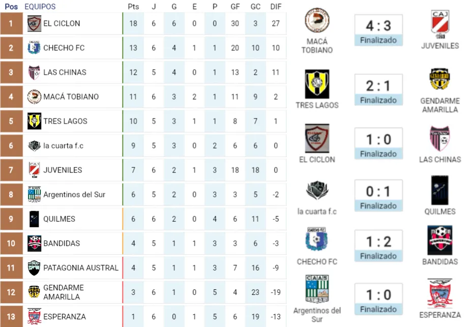 Futfemfecha6