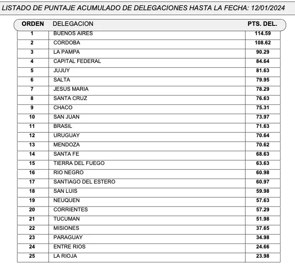 delegaciones 8